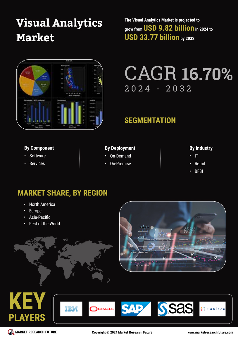 Visual Analytics Market