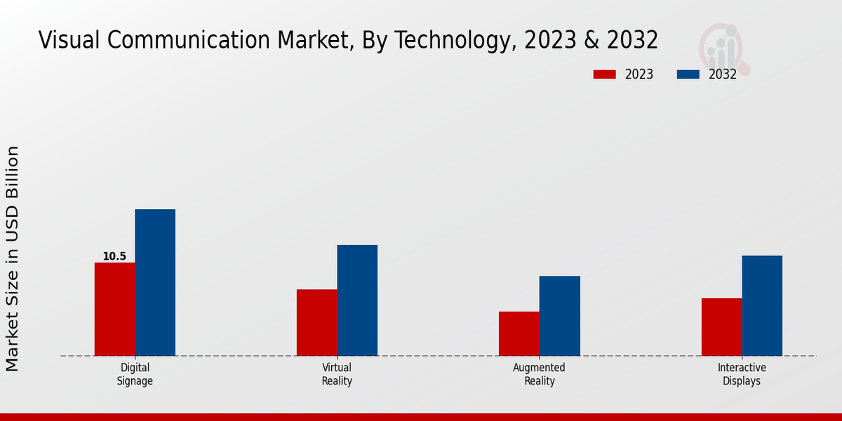 Visual Computing Market Application Insights