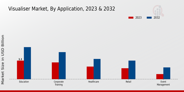 Visualizer Market Application Insights