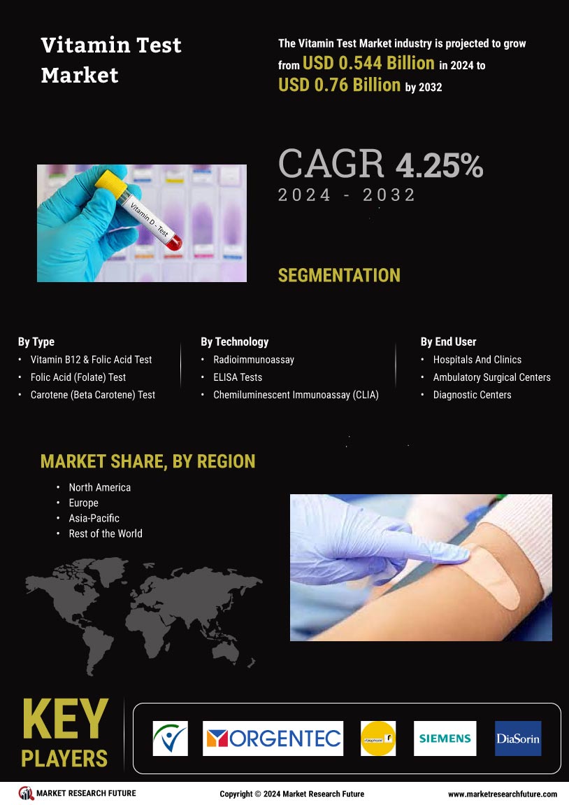 Vitamin test Market