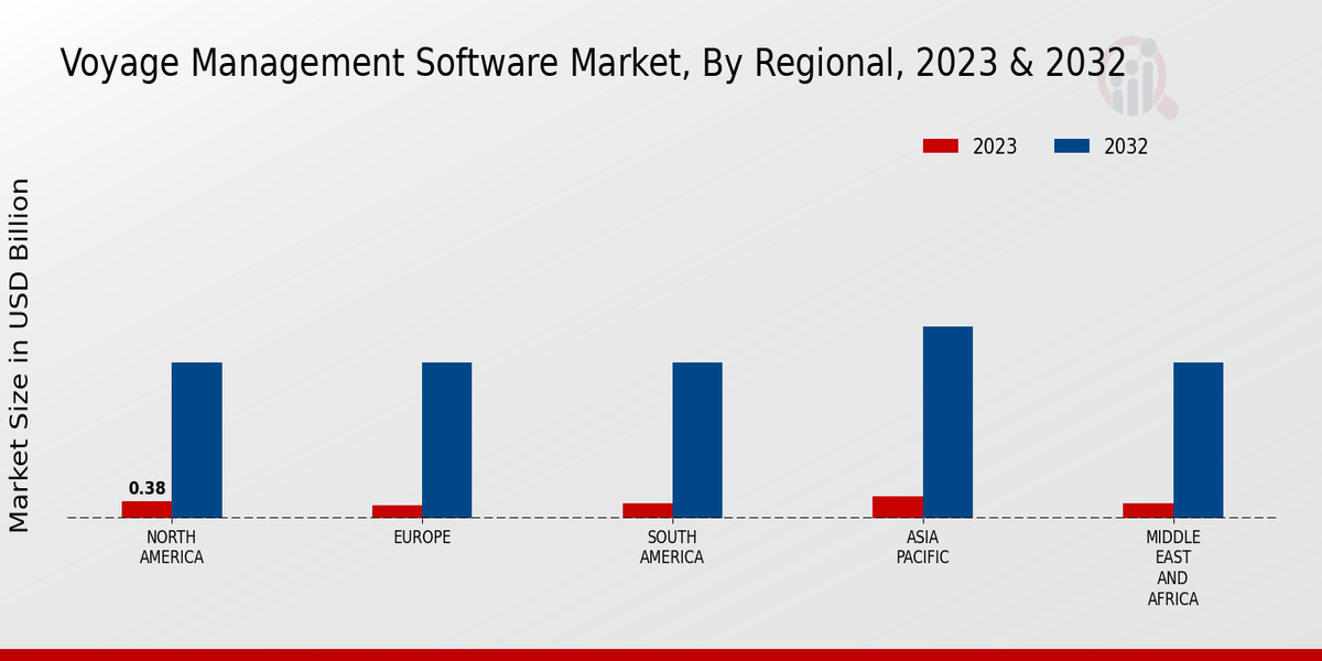 Voyage Management Software Market Regional Insights