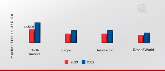 WHITE BIOTECHNOLOGY MARKET SHARE BY REGION 2023