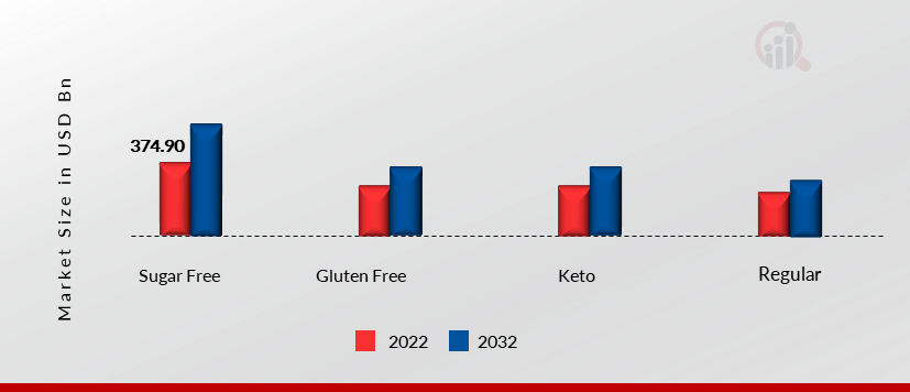 Global Wafer Cones, by Claims, 2023 & 2032