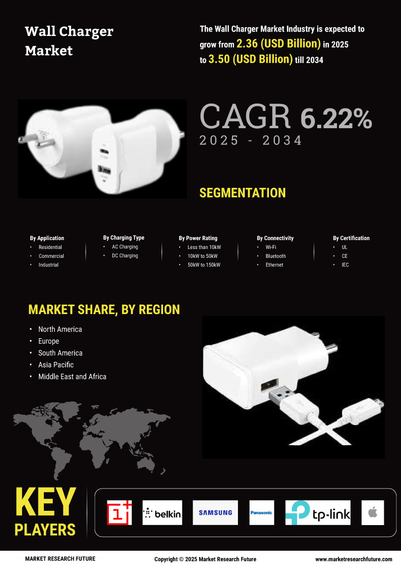 Wall Charger Market