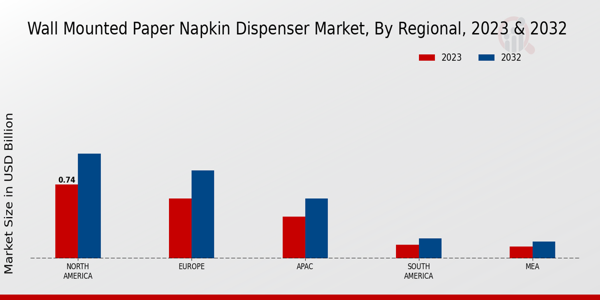 Wall-Mounted Paper Napkin Dispenser Market By Regional