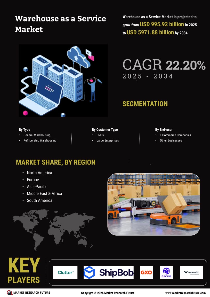 Warehouse as a Service WaaS Market