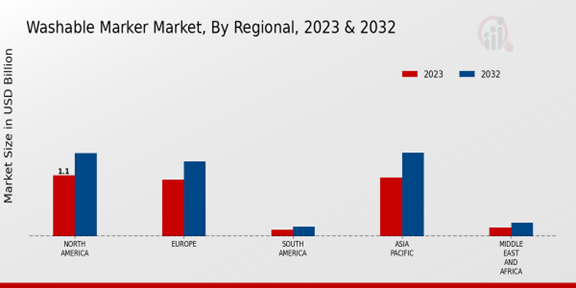 Washable Marker Market Regional