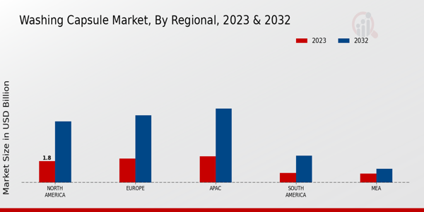 Washing Capsule Market Regional Insights  