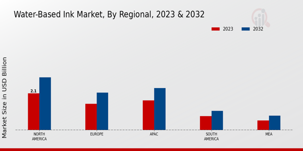 Water-Based Ink Market By Regional