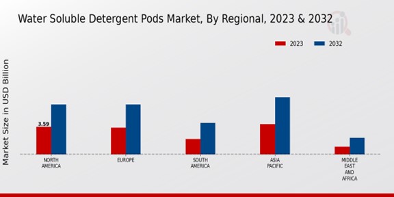 Water Soluble Detergent Pods Market Regional