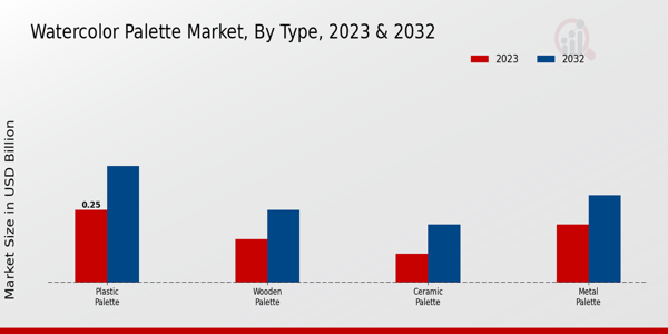 Water Color Palette Market Type