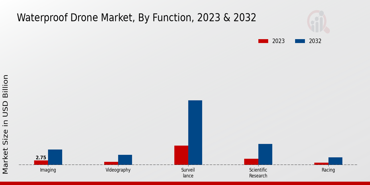 Waterproof_Drone_Market_2