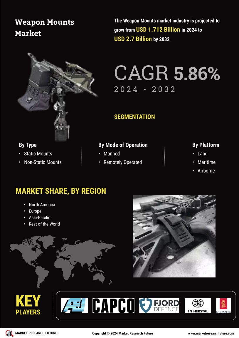 Weapon Mounts Market