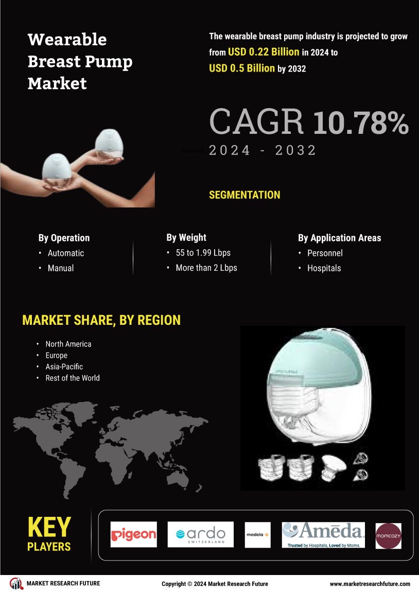 Wearable Breast Pump Market