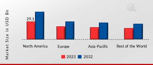 Wearable AI Market SHARE BY REGION 2023