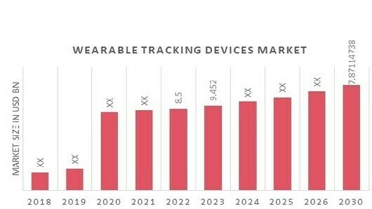 wearable device market