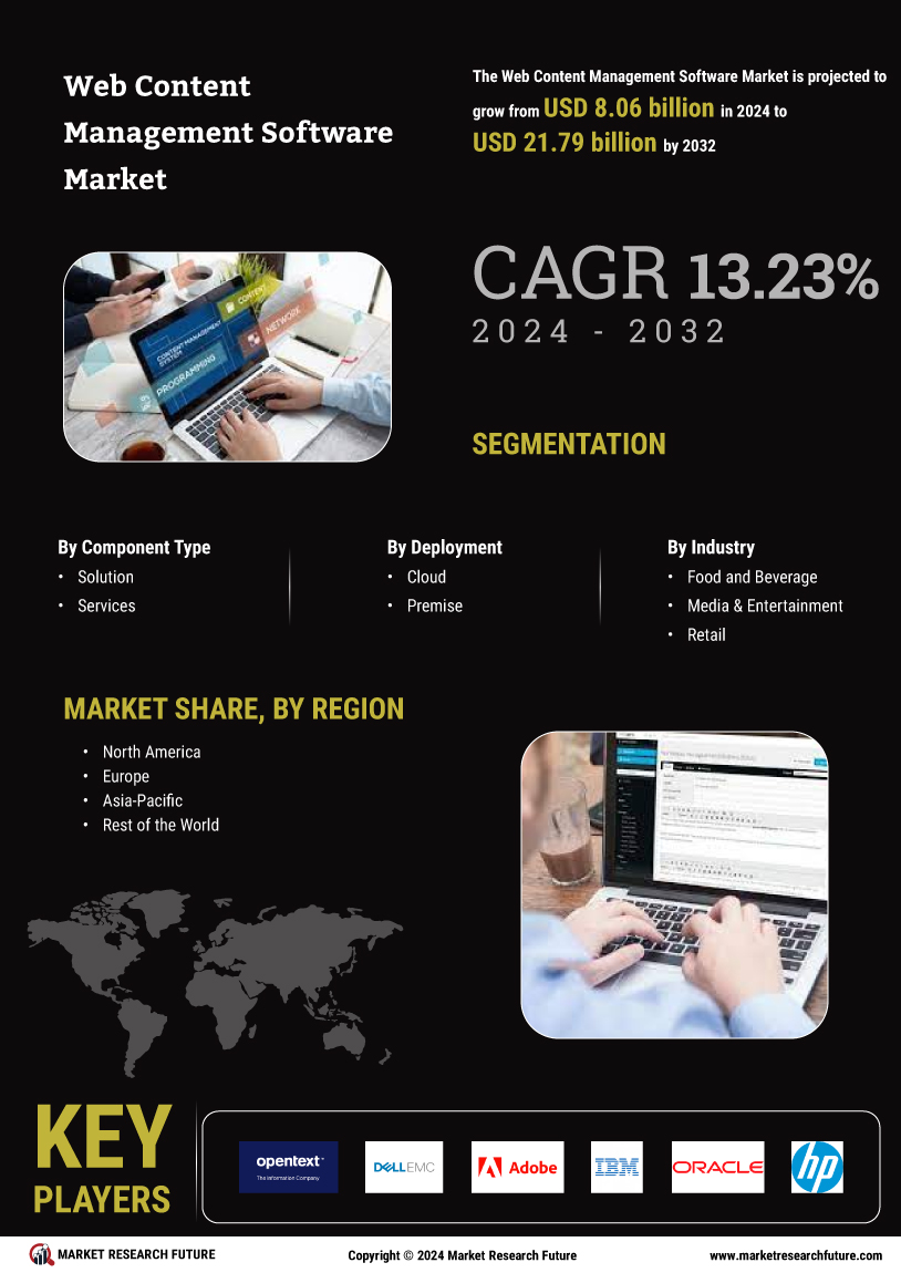 Web Content Management Software Market