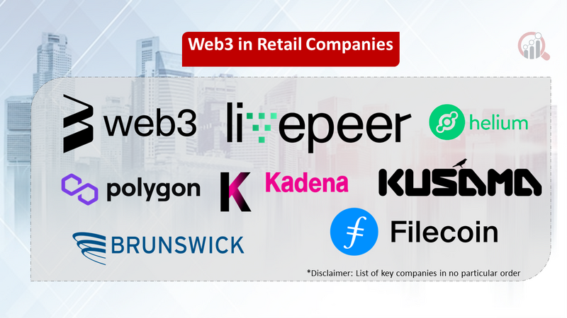 Web3 in Retail companies