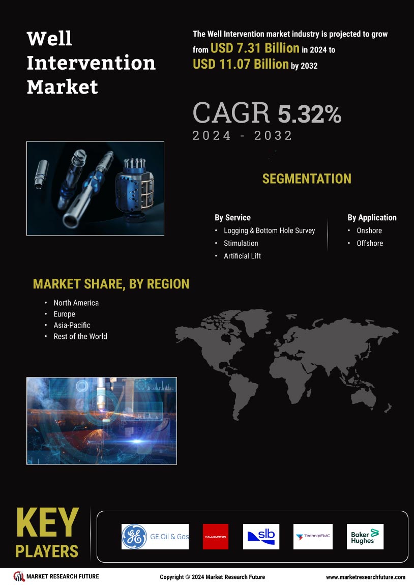 Well Intervention Market