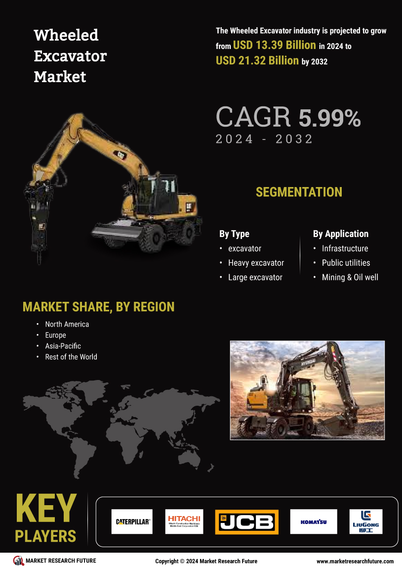 Wheeled Excavator Market