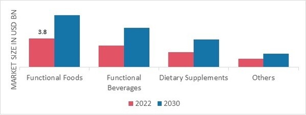 https://www.marketresearchfuture.com/uploads/infographics/Whey_Market__by_Application__2022___2030_.jpg