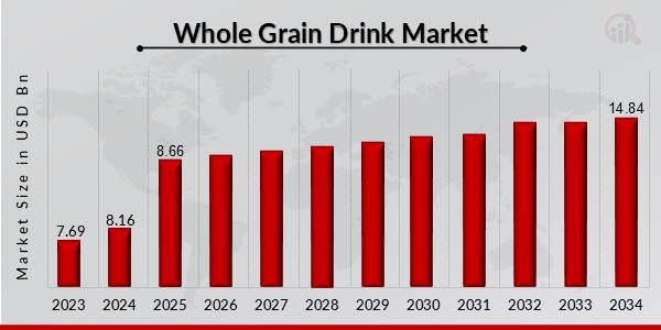 Whole Grain Drink Market Overview