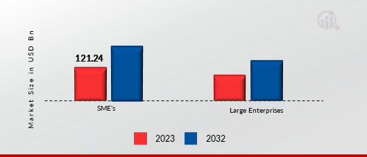 WHOLESALE TELECOM MARKET Insights