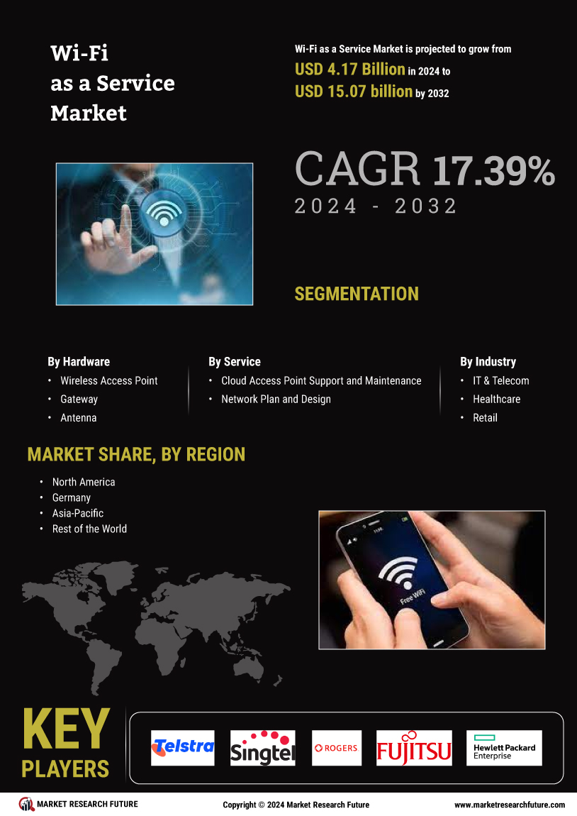 Wi-Fi as a Service Market