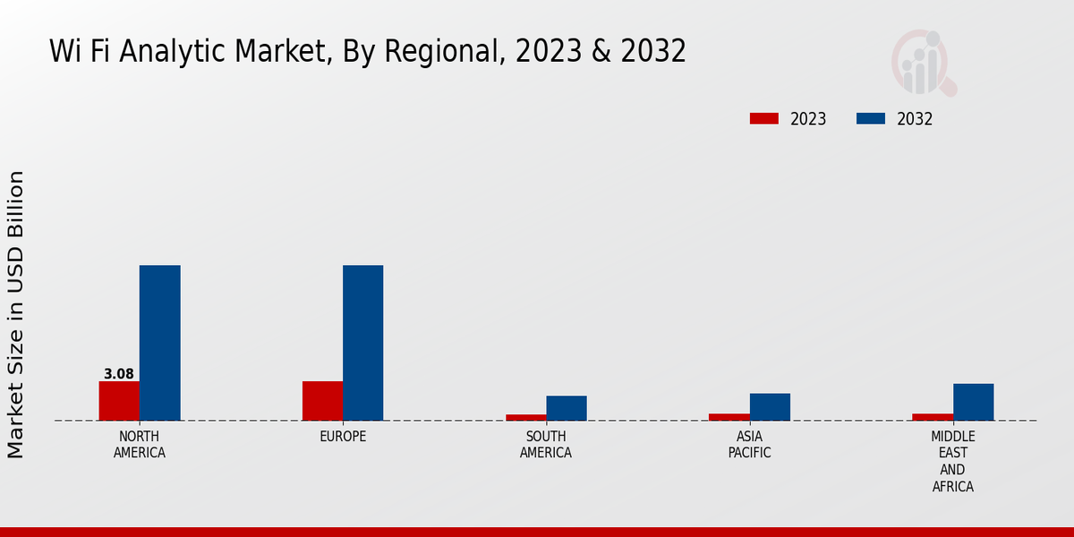 Wi-Fi Analytic Market Regional Insights