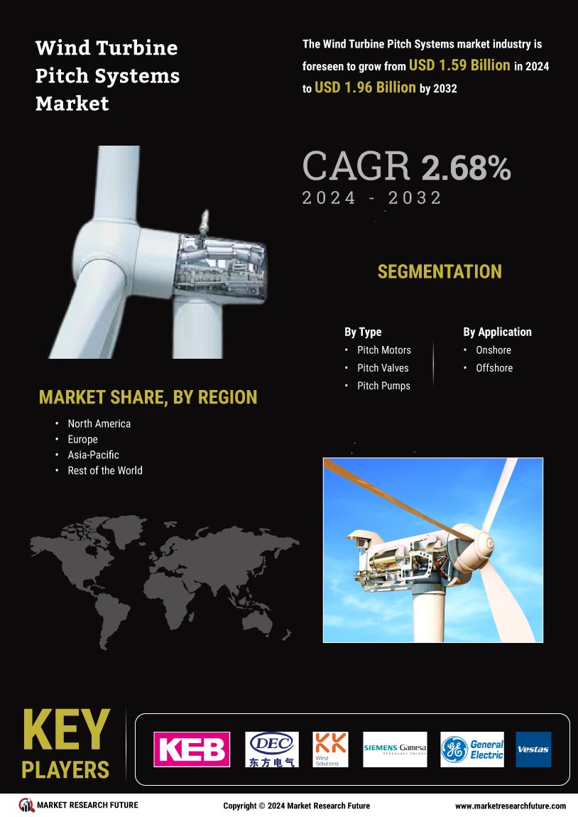 Wind Turbine Pitch Systems Market