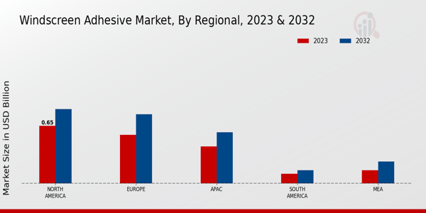 Windscreen Adhesive Market Regional