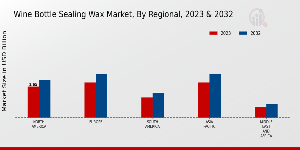 Wine Bottle Sealing Wax Market Regional Insights