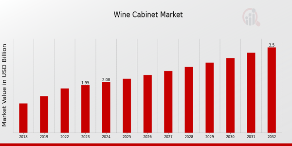 Global Wine Cabinet Market Overview