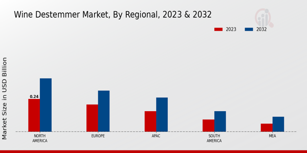 Wine Destemmer Market Regional Insights