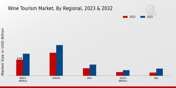 Wine Tourism Market By Regional