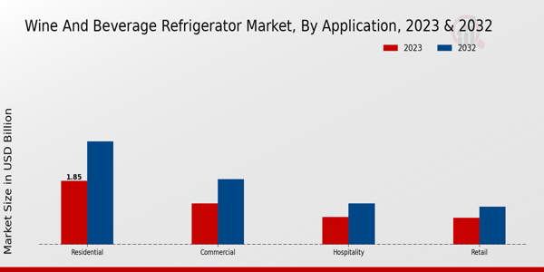 Wine and Beverage Refrigerator Market Application Insights  