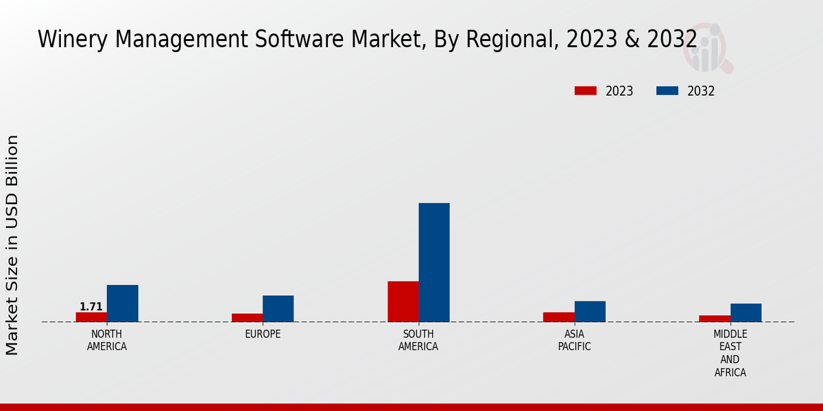 Winery Management Software Market Regional Insights