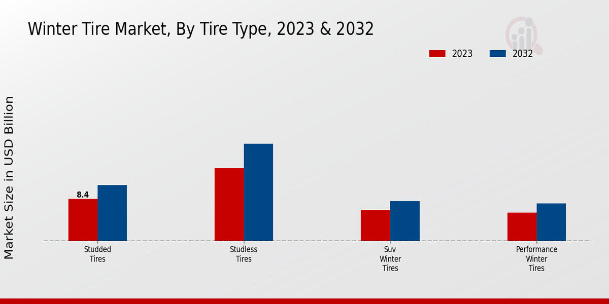 Winter Tire Market Tire Type Insights