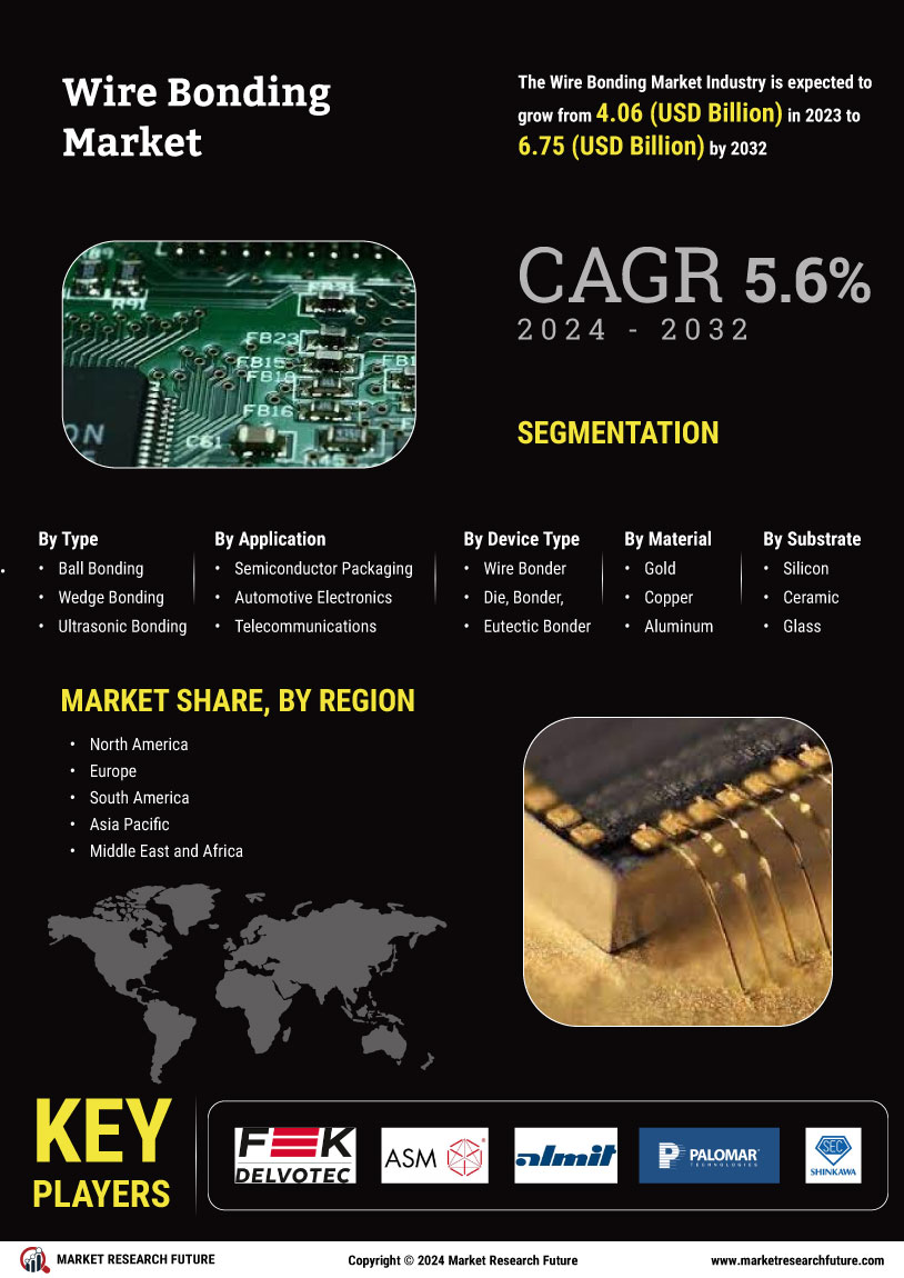 Wire Bonding Market