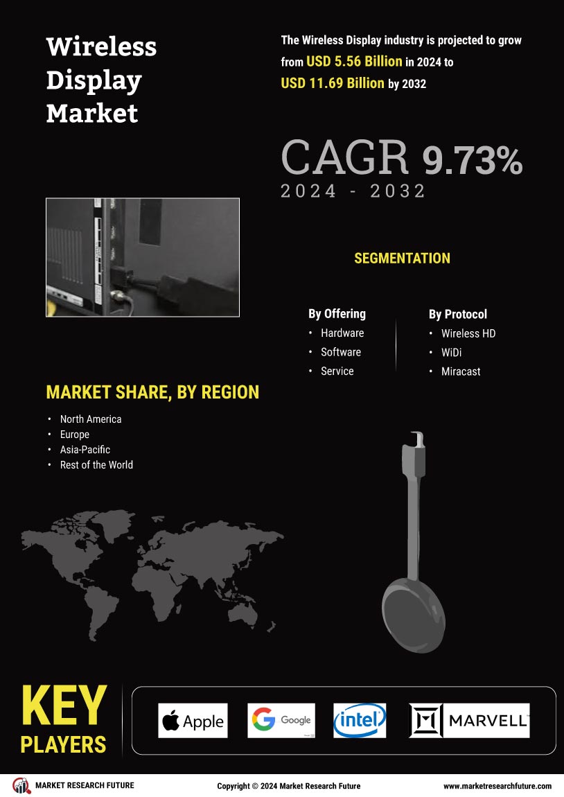 Wireless Display Market