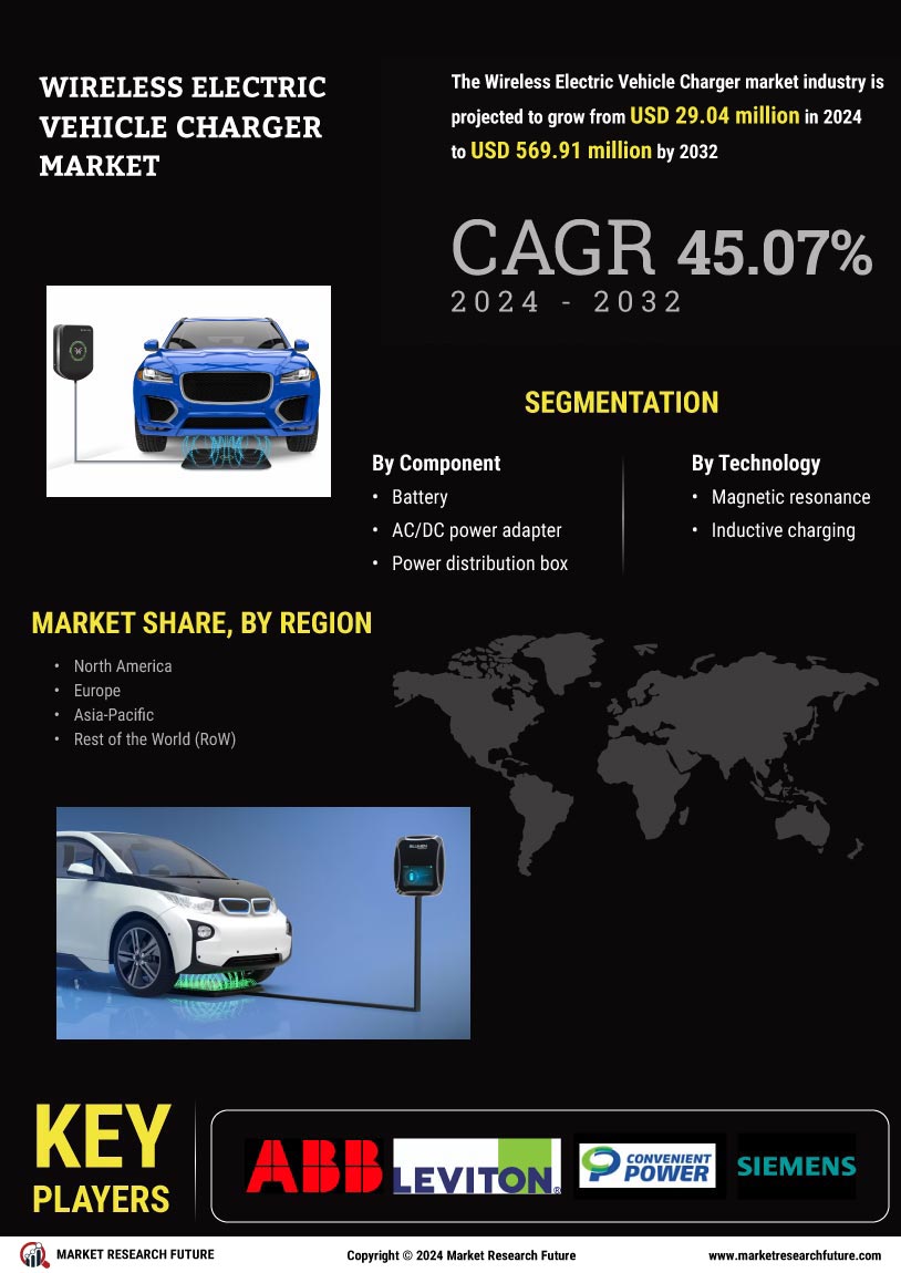 Wireless Electric Vehicle Charger Market