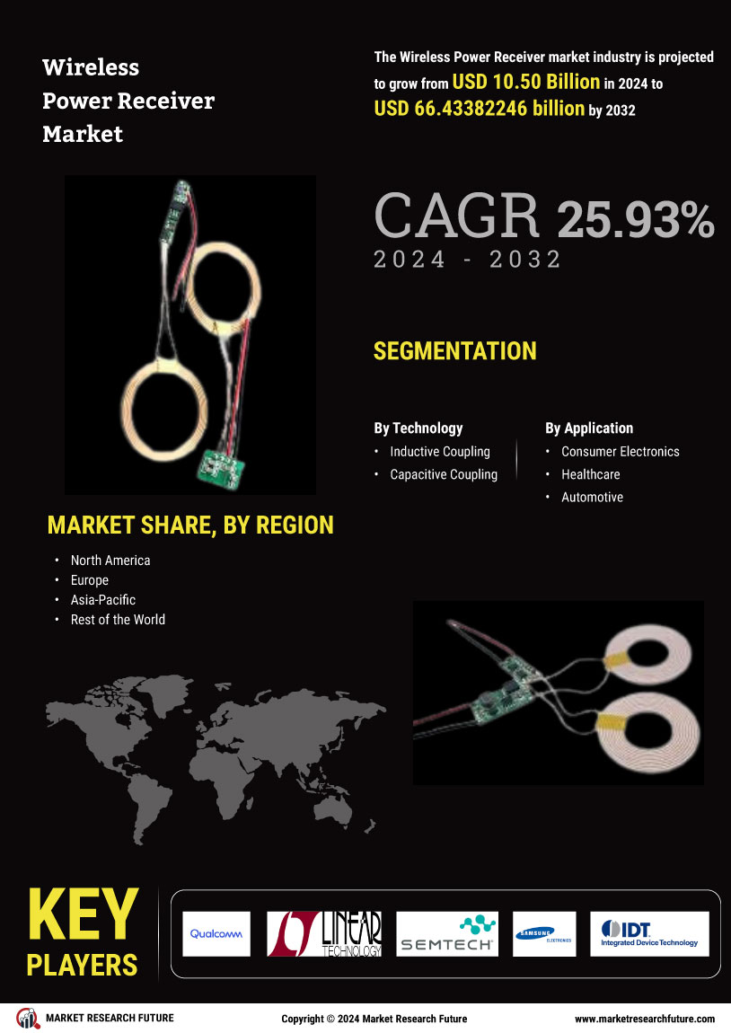 Wireless Power Receiver Market