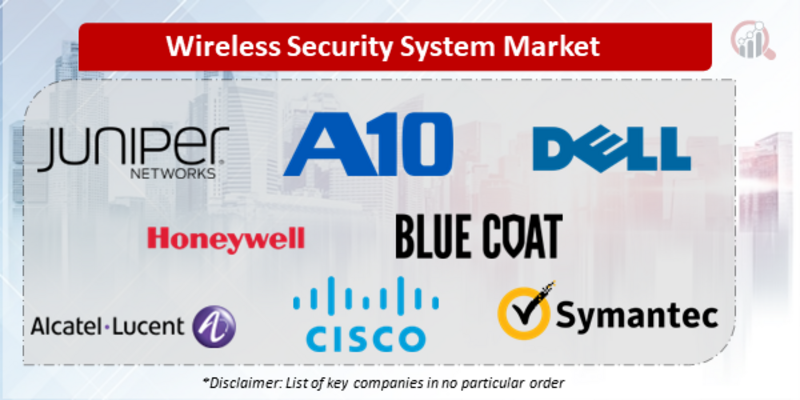 Wireless Security System Companies