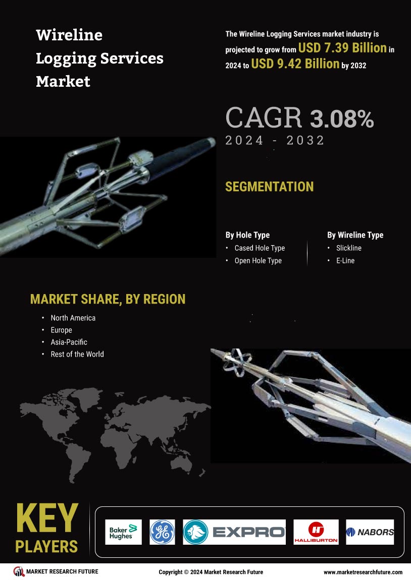 Wireline Logging Services Market