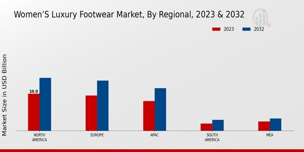 Women’s Luxury Footwear Market Regional Insights