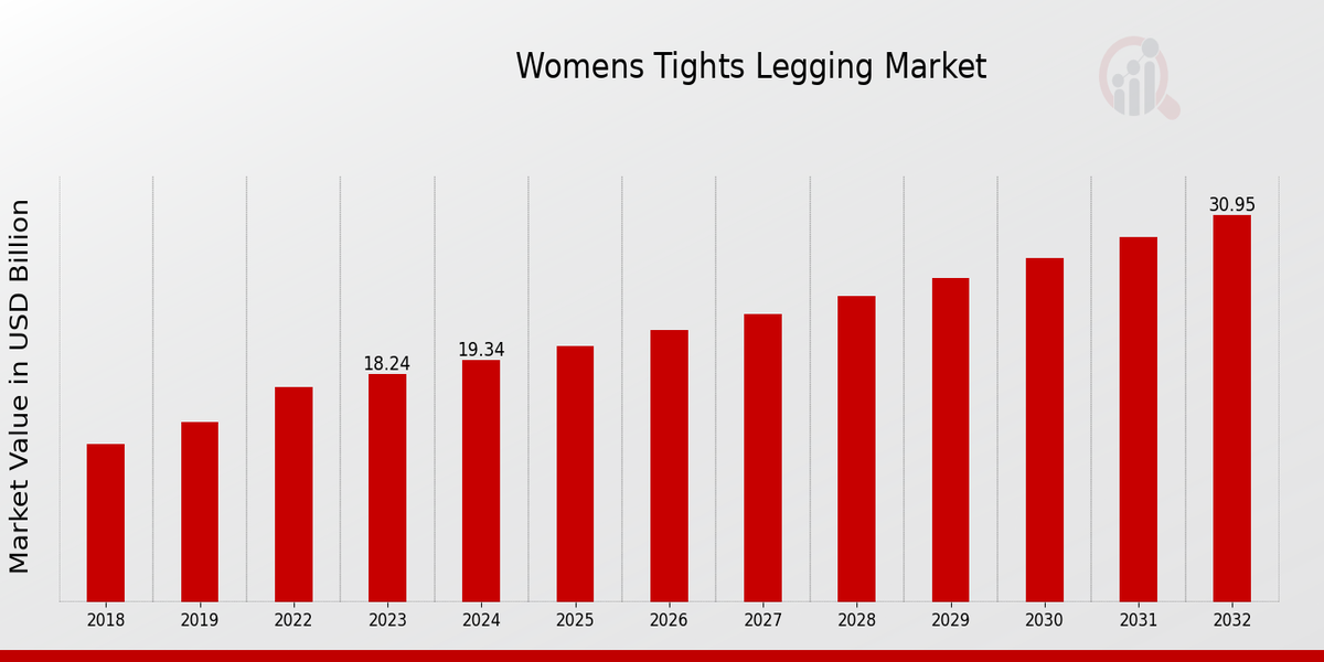 Womens Tights Legging Market Overview