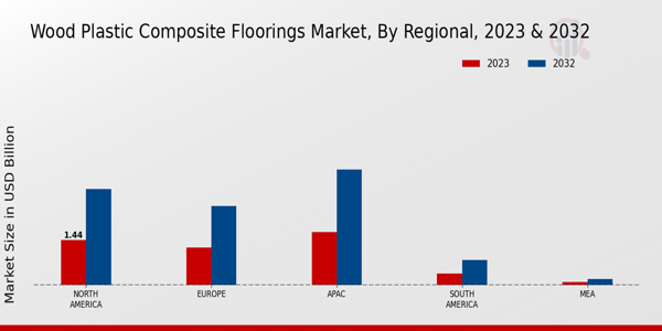 Wood Plastic Composite Floorings Market Regional Insights  