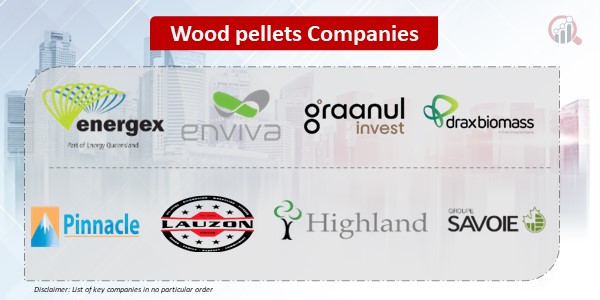 Wood pellets KEY Companies