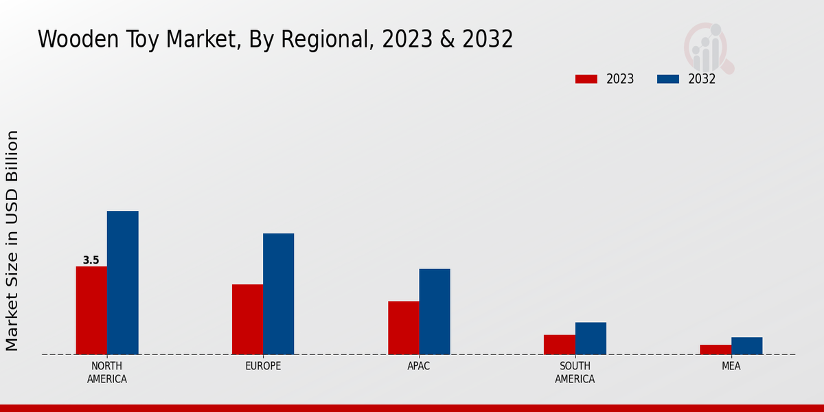 Wooden Toy Market Regional Insights   