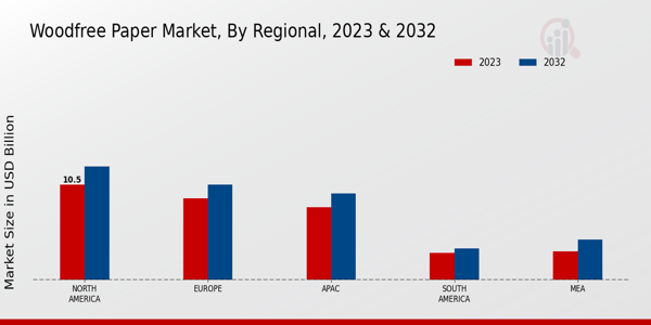 Woodfree Paper Market Regional Insights